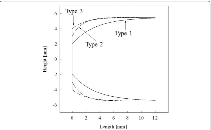 Figure 10 Cross sectional view of three types of capsules.