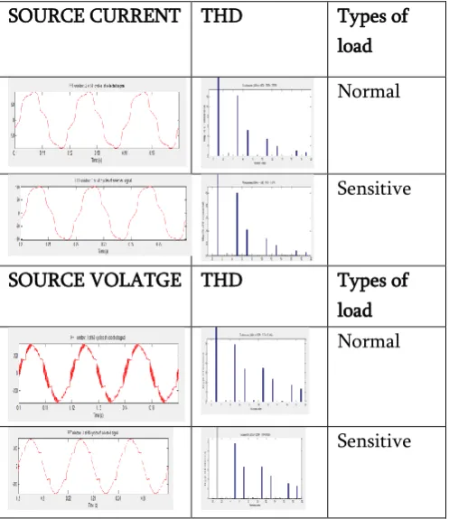 Figure 6. Without shunt filter 
