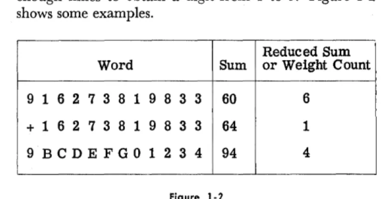 Table  1-2.  Alphanumeric  Binary  Code 