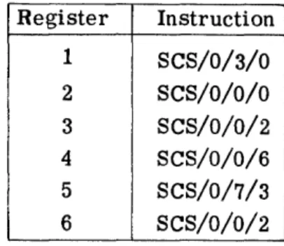 Figure  1-6  illustrates  the  sequence  of  performing  a  series  of  SCS  instructions
