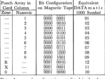 Table  2-1,  Page  2 