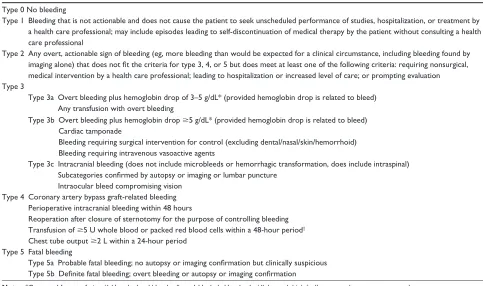 Table 1 Bleeding Academic Research Consortium bleeding definitions