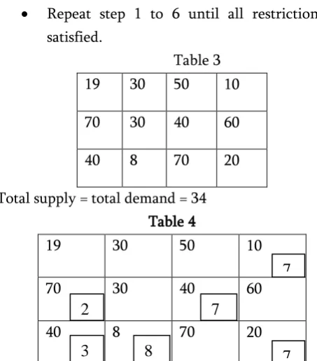 Table 3 origin is exhausted and demand at the jth 