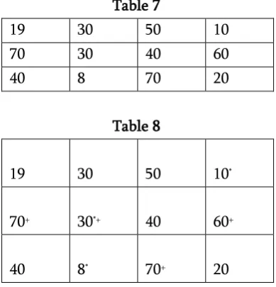 Table 6 Table 7 