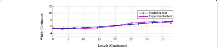 Table 1 The normalized spring stiffness value in accordance with the zones specified infigure 6