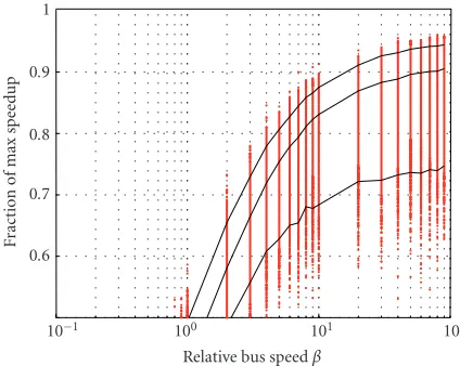 Figure 3: Implicit Hu partitioning, no pipelining.