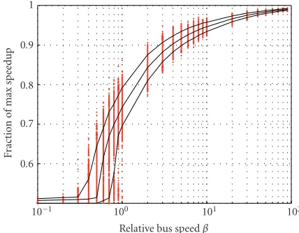 Figure 6: KL partitioning, pipelining.