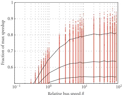 Figure 8: Spectral partitioning, pipelining.