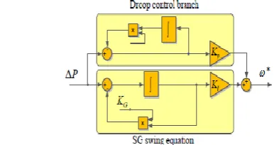 Figure  5. The proposed power loop controller. 