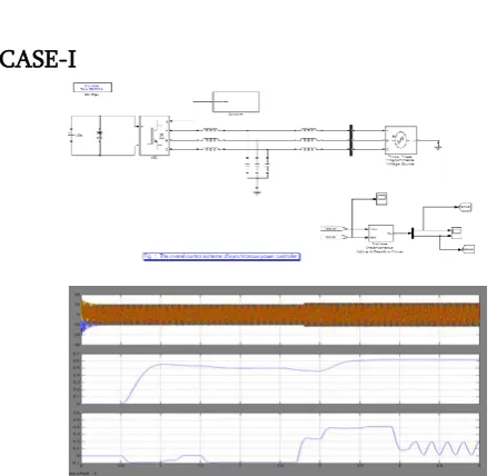 Figure 9. The islanding action and load variations of a three-port system. a)Grid Voltage b)Load Voltages c) Converter1 active Power d) Converter2 active power e) Converter3 active Power f)Load active Power 