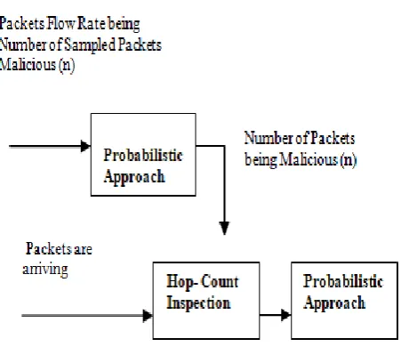 Figure 1. The Detailed design of Proposed System 