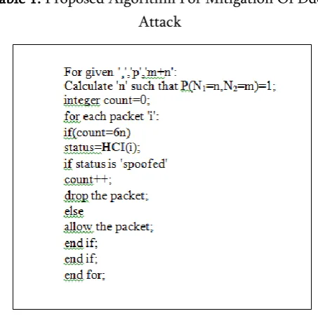 Table 1. Proposed Algorithm For Mitigation Of Ddos 