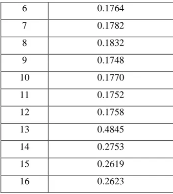 Table 3. Packet Flow Rate (¸) =6000 Packets/Second   