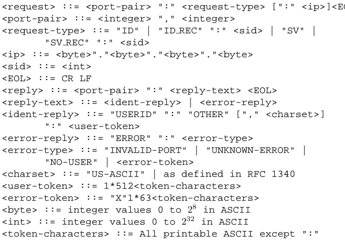 Fig. 2.STOP Protocol Grammar