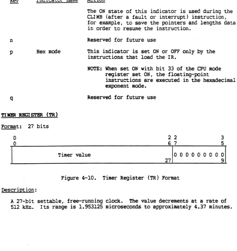 Figure 4-10. Timer Register (TR) Format 