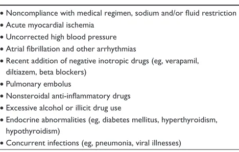 Table 5 Common factors that precipitate hospitalization for heart failure
