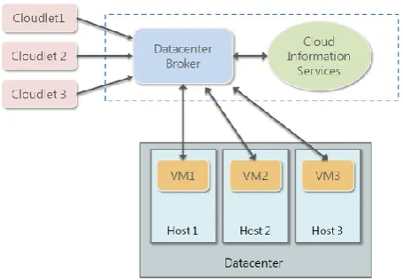Figure 1. load balancing in cloud computing 