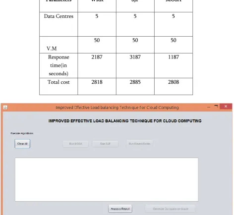 Figure 1 This is the user UI(user interface) screen. This is the first screen in the application