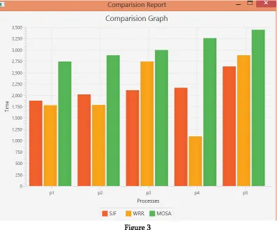 Figure 2 In this screen the text area  it will display the fitness value and Makespan  of the new proposed algorithm i.e 