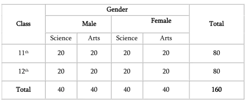 Table – 1  