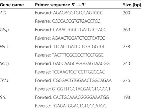Table 1 Quantitative PCR primer sequences