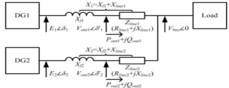 Figure  2. Structure of a microgrid in islanded mode. 
