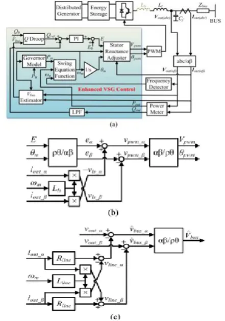 Figure  1(c), the voltage reference is the inverter 