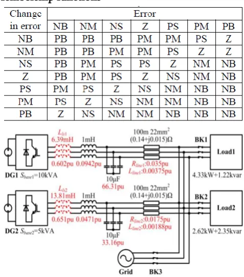 Figure  6. Simulation circuit. 
