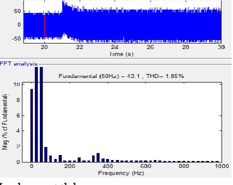 Figure 8. simulation results of active power, reactive 
