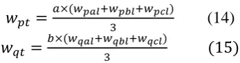 Figure 2. Schematic diagram of BPFF control 