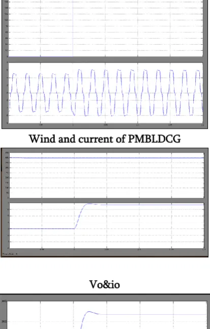 Figure 5. Intermediate signals of micro grid under 