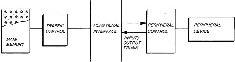 Figure 2. Buffered Input/ Output Data Path 