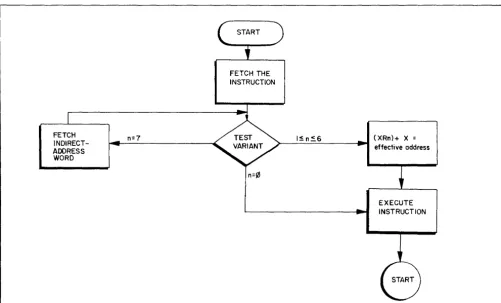 Figure 3. Types of Main Memory Addressing 