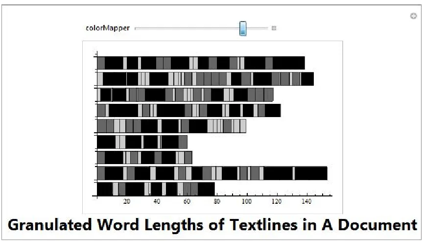 Figure 2. This is the same visualization as above, but the color mapping is reversed with the slider