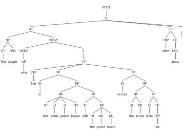 Figure 3 shows a parse tree generated by SNLP. 