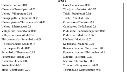 Figure 1. Tamilnadu city map 
