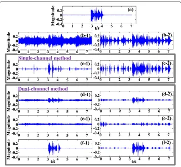 Figure 6 (a) is the original waveform of the desired speech, played by Speaker 1 in P1by the hardware platform (located at O) corresponding to the situations of music noiseSpeaker 2 located at P.7 plays the noise