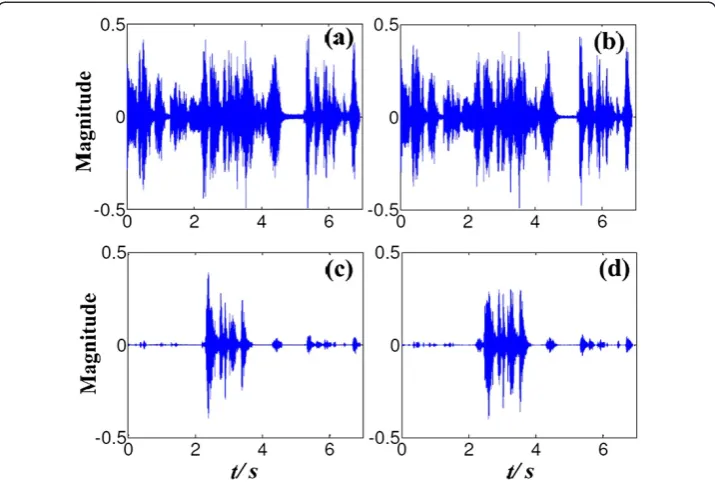 Figure 8 Test of algorithm robustness for moving noise. The original signals as the noise moves, basedon a center position of 90° or 135°, are plotted in (a) and (b), respectively
