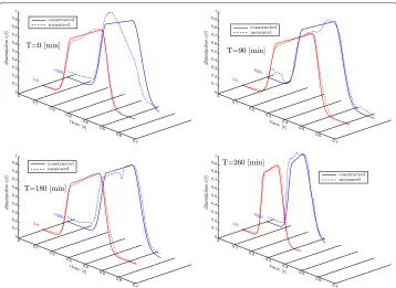 Figure 7 Left and right cardiac elastance results. Four reconstructions of the left and right driver function,from the same pig as the pulmonary embolism progresses from healthy at t = 0 to the end of trial at t = 260.