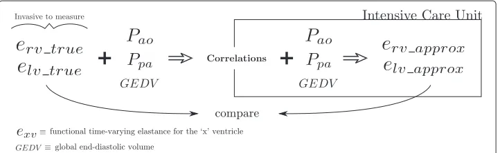 Figure 2 Research vs clinical use. This research proposes a method which contains two sides