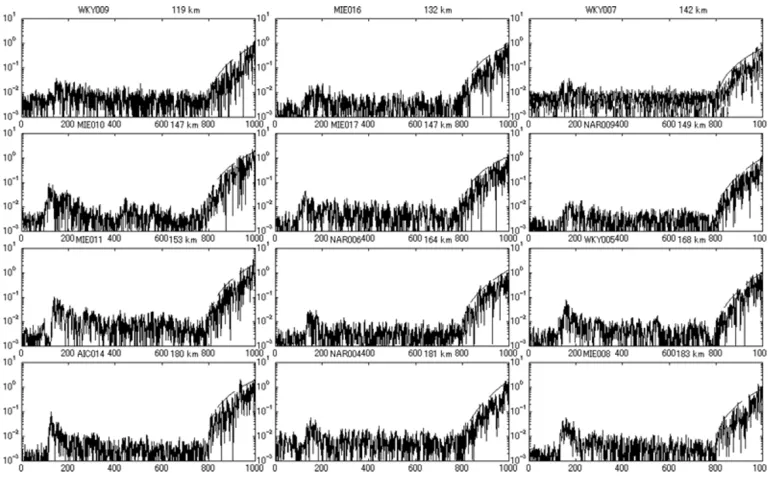 Fig. 4. Comparison of the logarithmic waveforms of the foreshock M7.1 and main shock M7.4