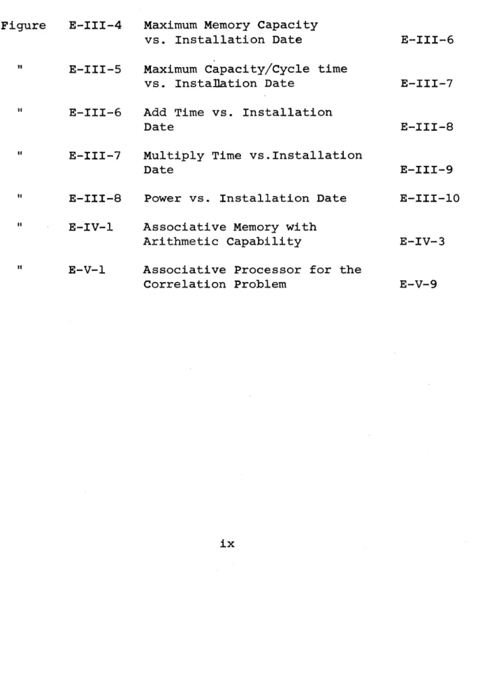 Figure  E-III-4  Maximum  Memory  Capacity 