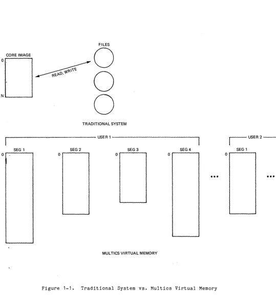 Figure 1-1. 