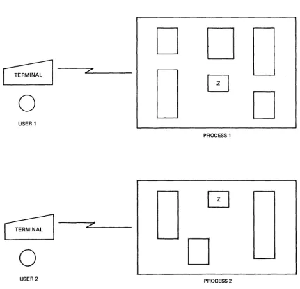 Figure 1-2. Processes Sharing a Segment 