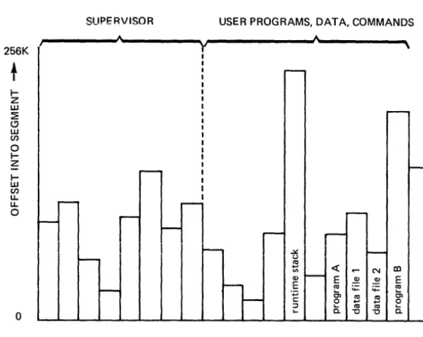 Figure 1-3. 