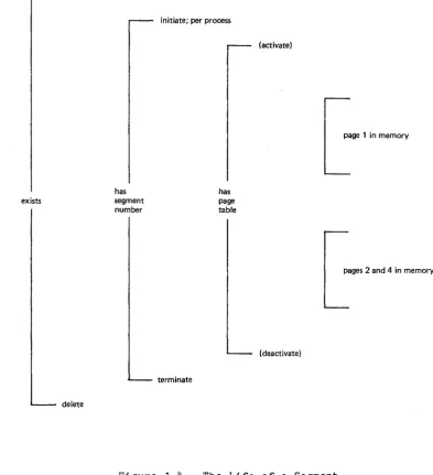 Figure 1-4. 