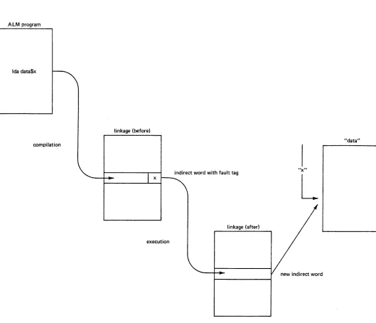 Figure 1-5. Resolving a Linkage Fault (Snapping a Link) 