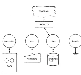 Figure 4-1. 