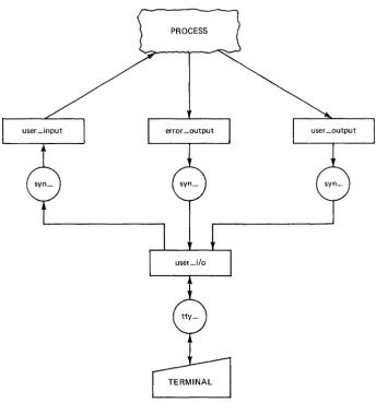 Figure 4-2. 