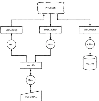 Figure 4-3. Attachments After Execution of file_output Command 